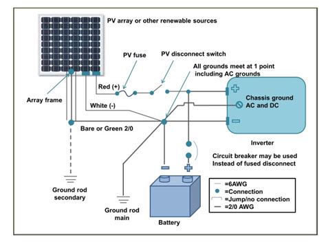 solid ground pv circuit code